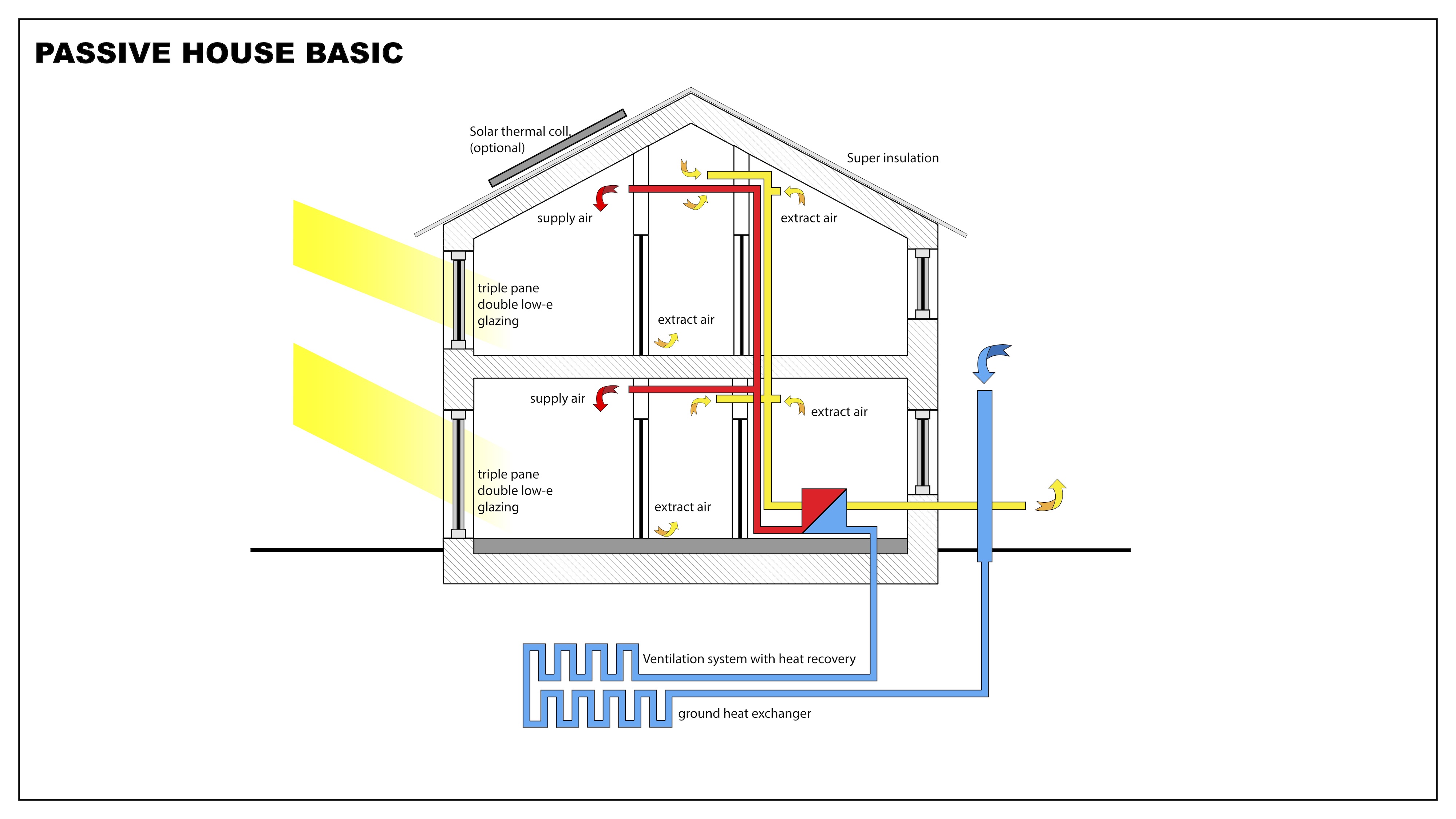 Illustration of a Passive House build