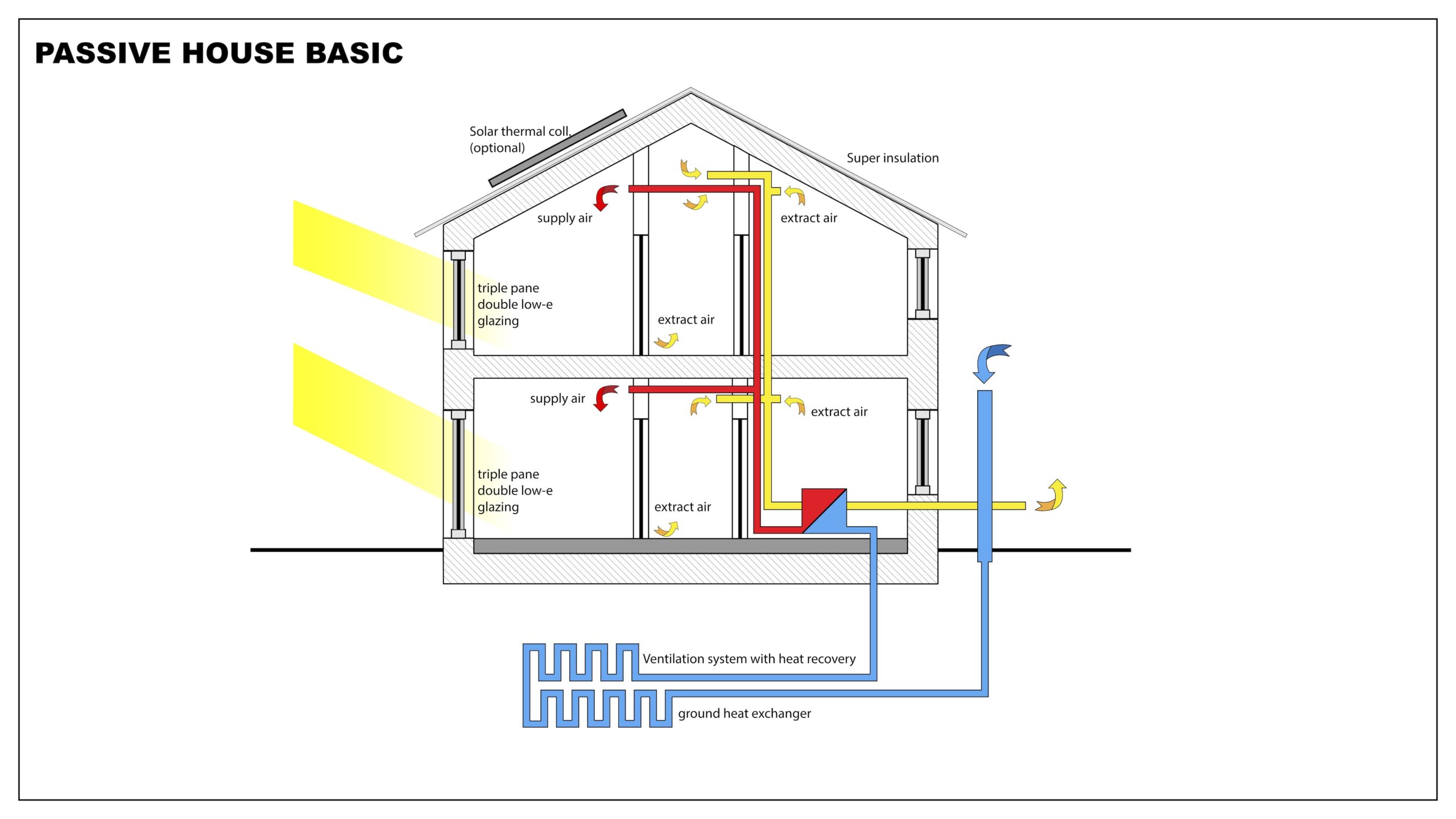 Illustration of a Passive House build