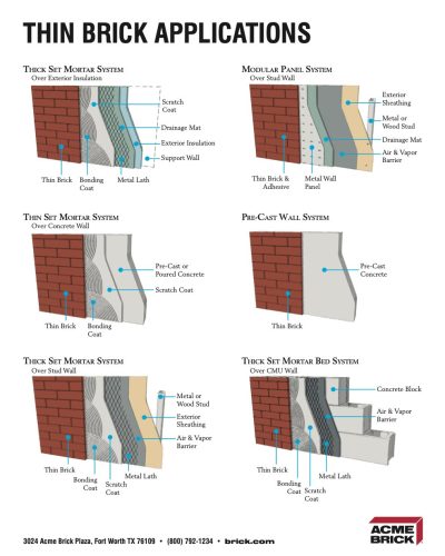 Thin Brick Applications