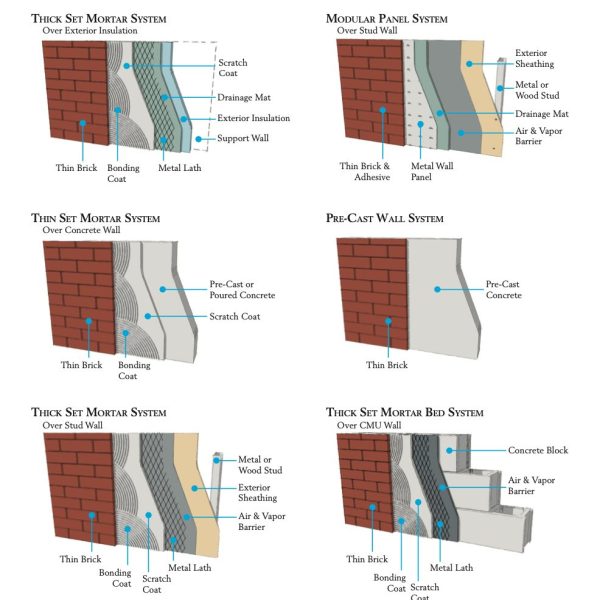 Thin Brick Applications